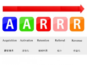 不動産会社でも活かせる戦略思考AARRRモデルとは