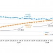 PC・スマホ利用者推移