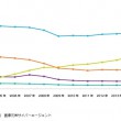 インターネット広告費がテレビ広告費を追い抜く日は近い！？-不動産業界でも高まる需要